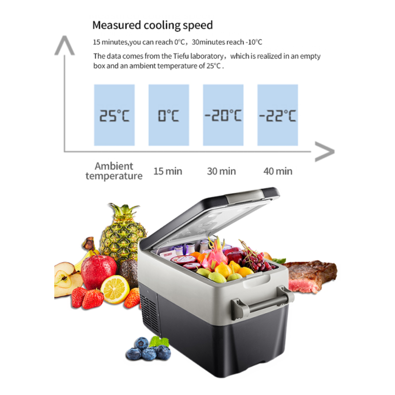 Portable Fridge with Compressor图5